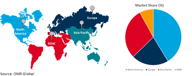 global activewear market growth, by region