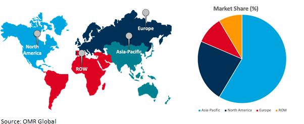 global alpha-methylstyrene market growth, by region