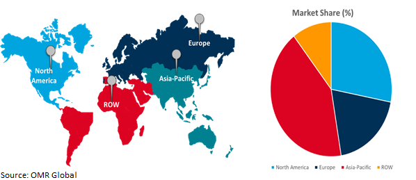 global aluminium casting market growth, by region