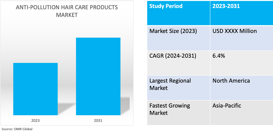 global anti-pollution hair care products market dynamics