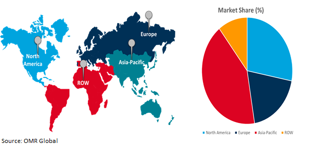 global anti-reflective coatings market growth, by region