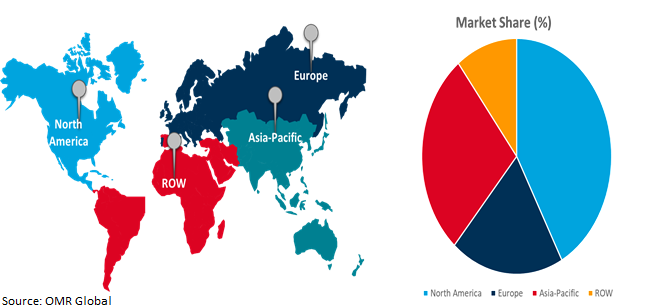 global arthroscopy devices market growth, by region