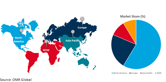 global audio visual hardware market growth, by region