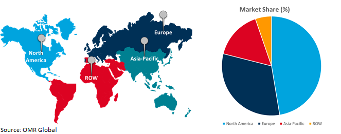 global automatic weapons market growth, by region