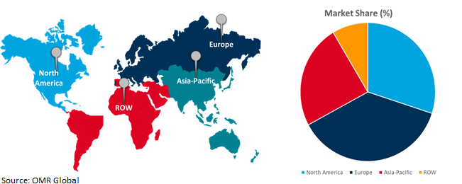 global autonomous weapons market growth, by region