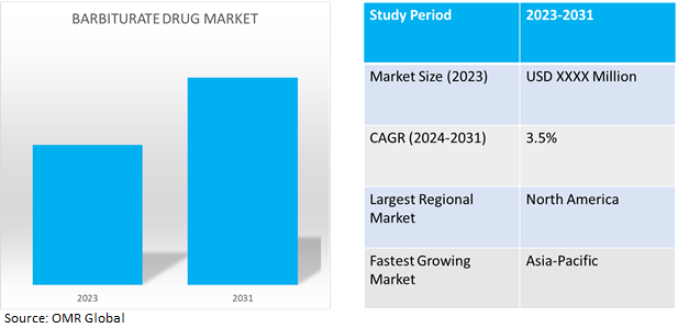 global barbiturate drug market dynamics