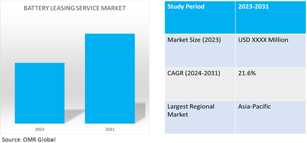 global battery leasing service market dynamics