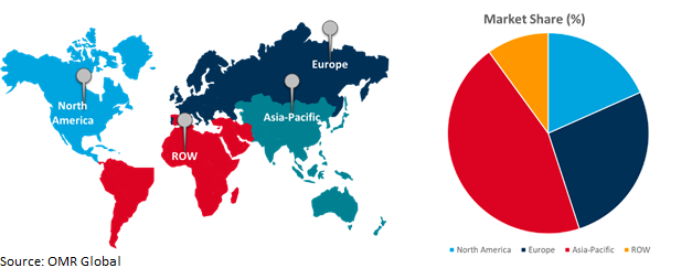 global battery leasing service market growth, by region