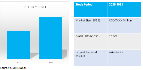 global battery market dynamics