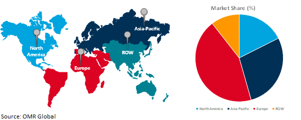 global battery market growth, by region