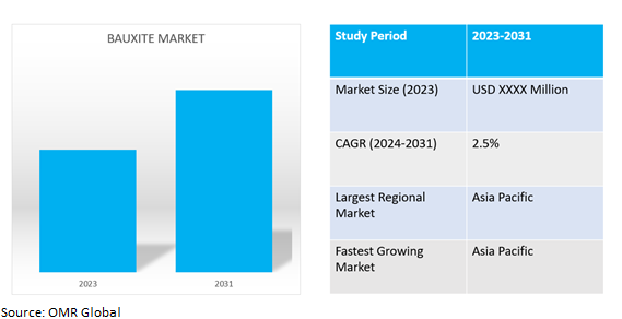 global bauxite market dynamics