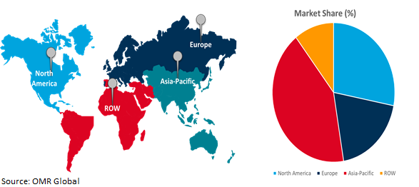 global caprolactam market growth, by region