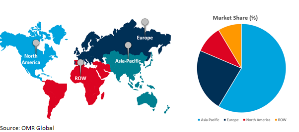 global ceiling fan market growth, by region