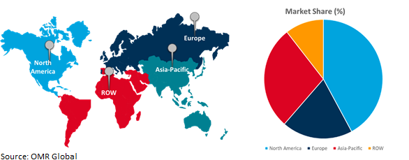 global coronary artery bypass graft market growth, by region