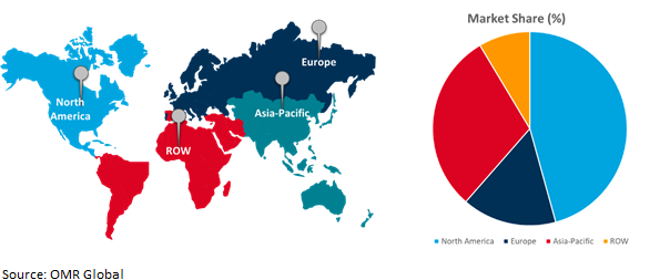 global database monitoring software market growth, by region