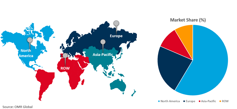 global digital health for cardiovascular market growth, by region