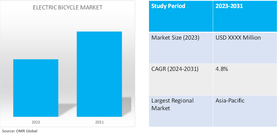 global electric bicycle market dynamics