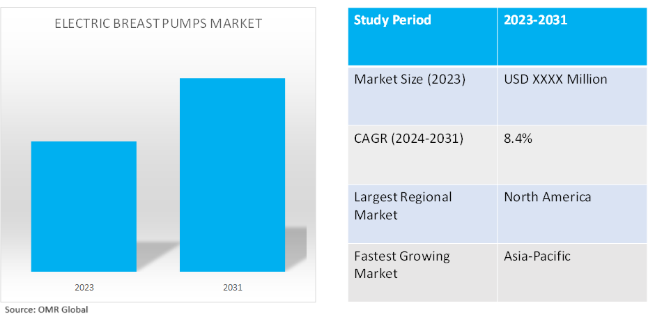 global electric breast pumps market dynamics