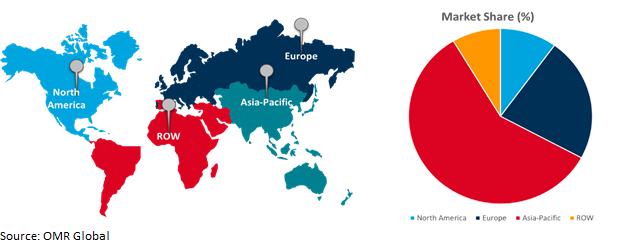 global explosive detection technology market growth, by region