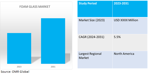 global foam glass market dynamics