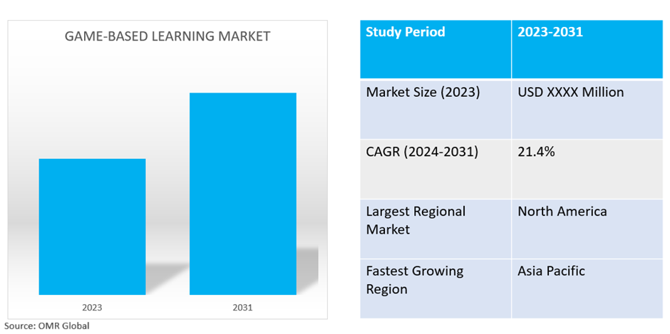 global game-based learning market dynamics