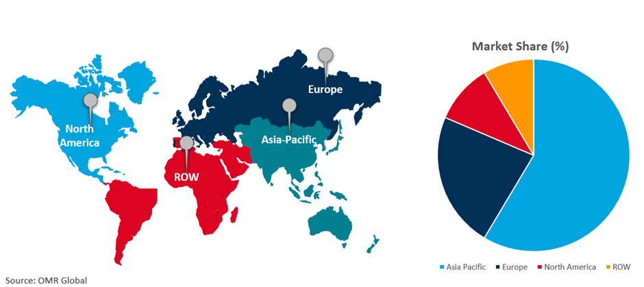 global game-based learning market growth, by region