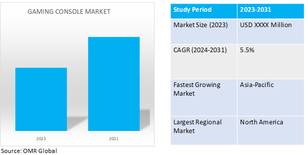 global gaming console market dynamics