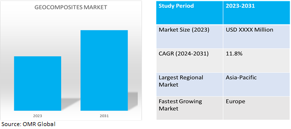 global geocomposites market dynamics