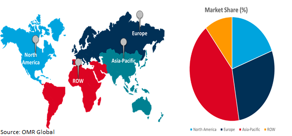 global geocomposites market growth, by region