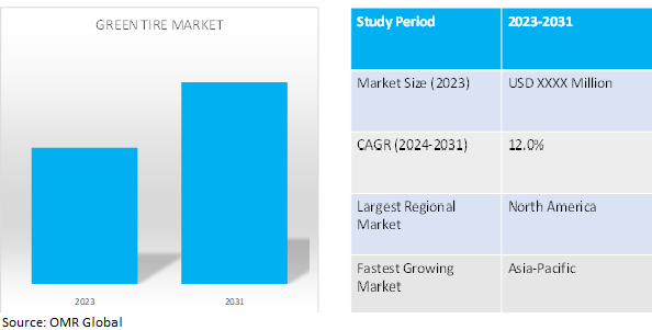 global green tires market dynamics