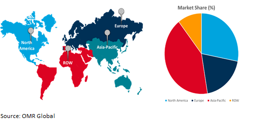 global halloysite market growth, by region