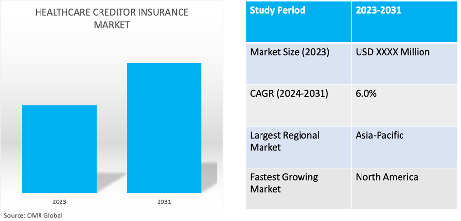 global healthcare creditor insurance market dynamics