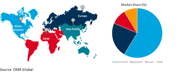 global hydrogen fueling station market growth, by region