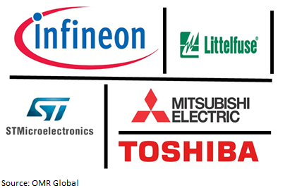 global igbts and thyristors market players outlook