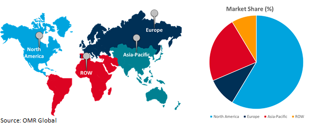 global injectable thyroid drug market growth, by region