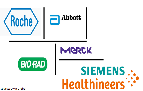 global kidney function tests market players outlook