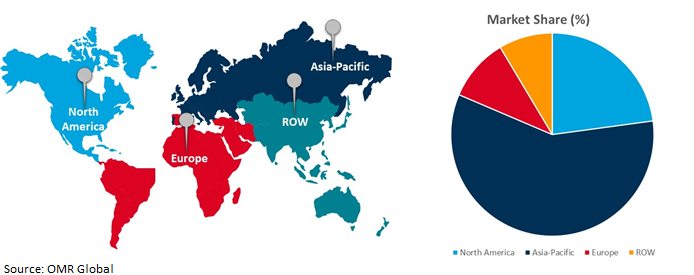 global laser cutting machine market growth, by region