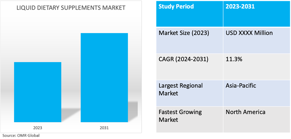 global liquid dietary supplements market dynamics