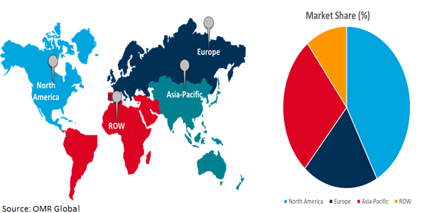 global metal packaging market growth, by region