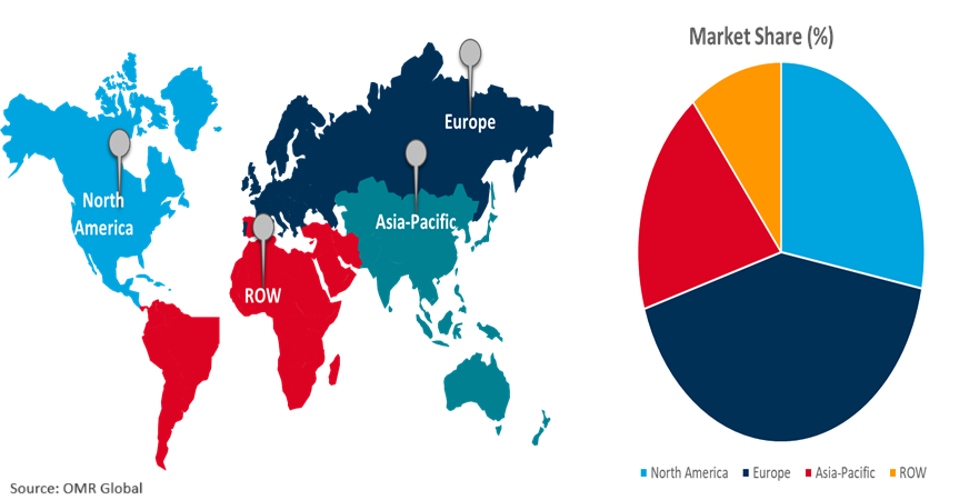 global mice market growth, by region