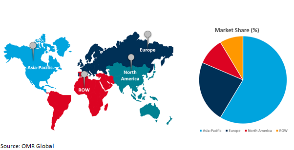 global micro battery market growth, by region