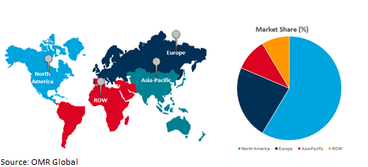 global micromobility market growth, by region