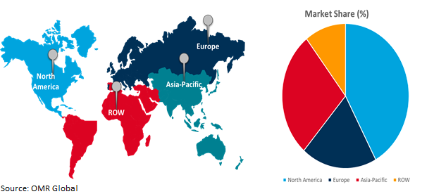 global mobile voip market growth, by region