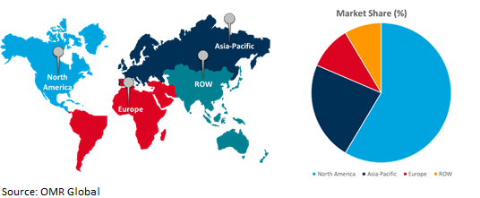 global multefire market growth, by region