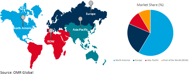 global oilfield services market growth, by region