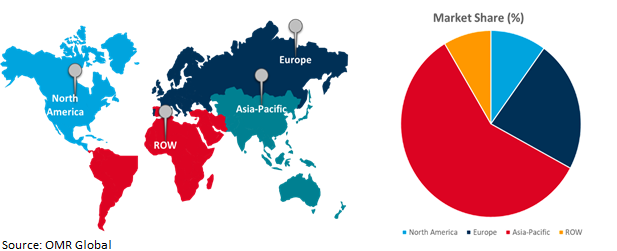 global online travel booking service market growth, by region