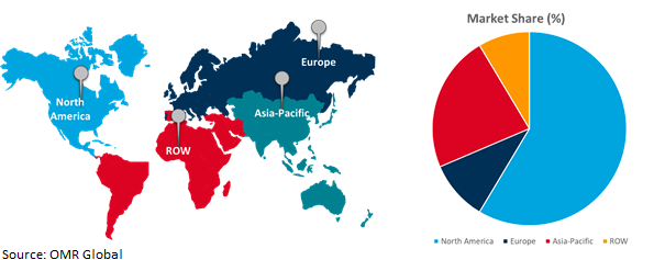 global ophthalmic packaging market growth, by region