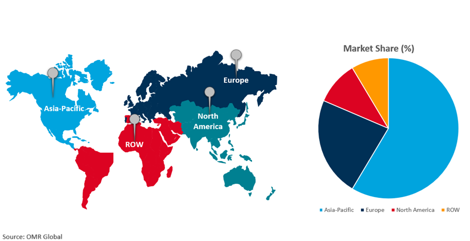 global orthopedic digit implants market growth, by region