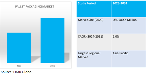 global pallet packaging market dynamics