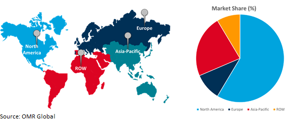 global partner ecosystem platform software market growth, by region